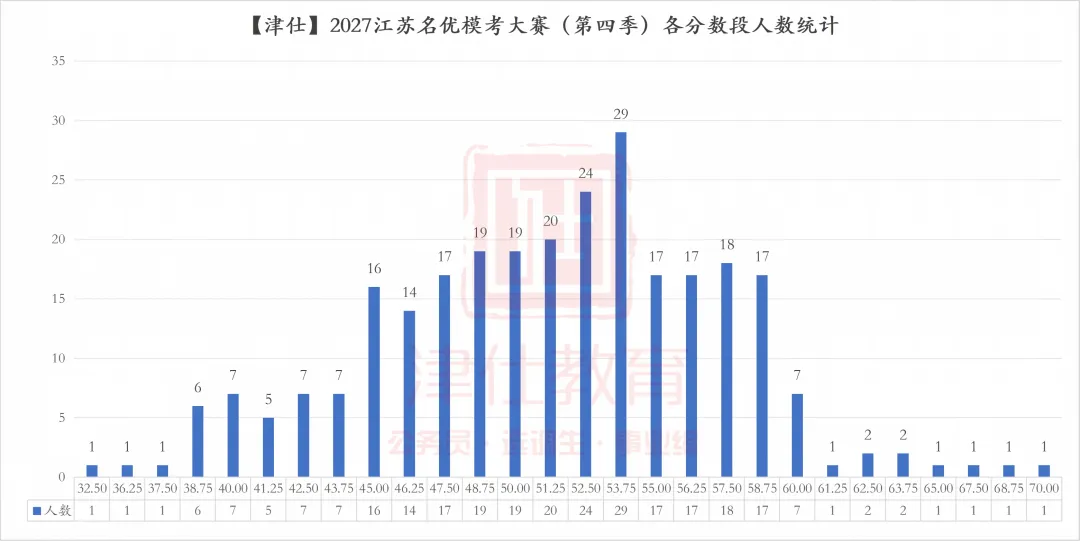 明天开考|2027江苏名优模考大赛【第五季】转发送批改-第11张图片-四季读书网 明天开考|2027江苏名优模考大赛【第五季】转发送批改-第11张图片-四季读书网