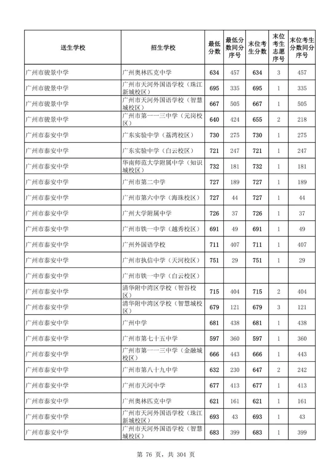 2027广州中考家长必看!2026第二批名额分配各高中招生及录取分数线汇总-第79张图片-四季读书网 2027广州中考家长必看!2026第二批名额分配各高中招生及录取分数线汇总-第79张图片-四季读书网