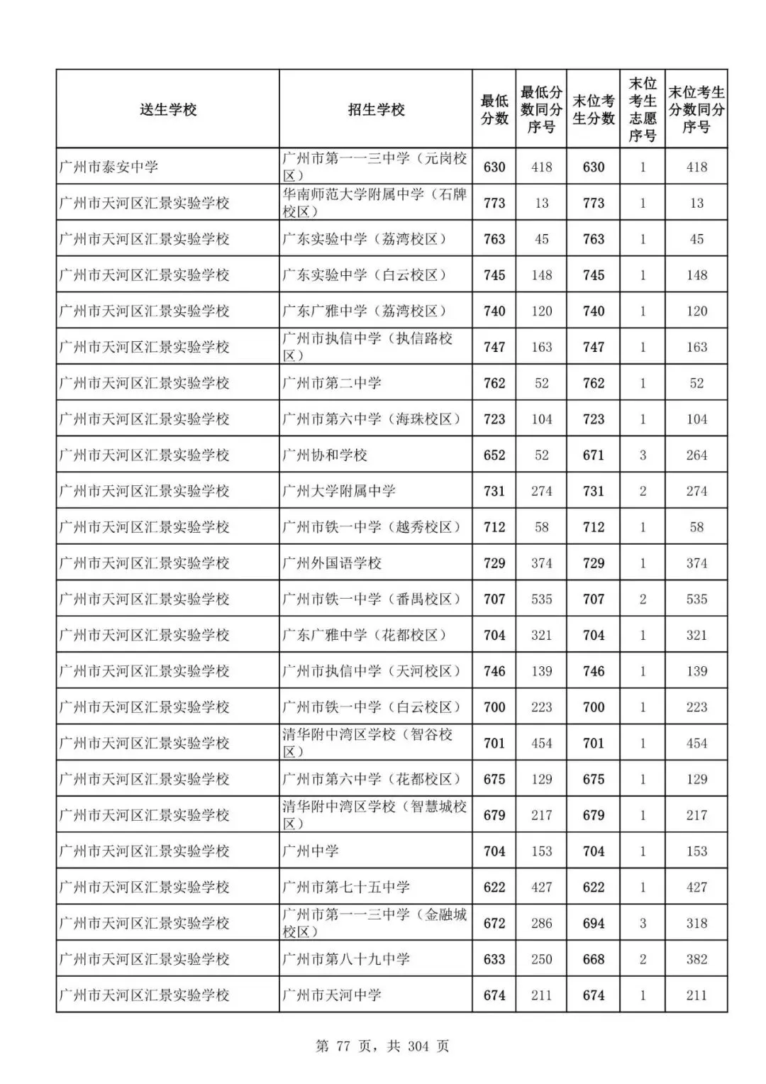 2027广州中考家长必看!2026第二批名额分配各高中招生及录取分数线汇总-第80张图片-四季读书网 2027广州中考家长必看!2026第二批名额分配各高中招生及录取分数线汇总-第80张图片-四季读书网