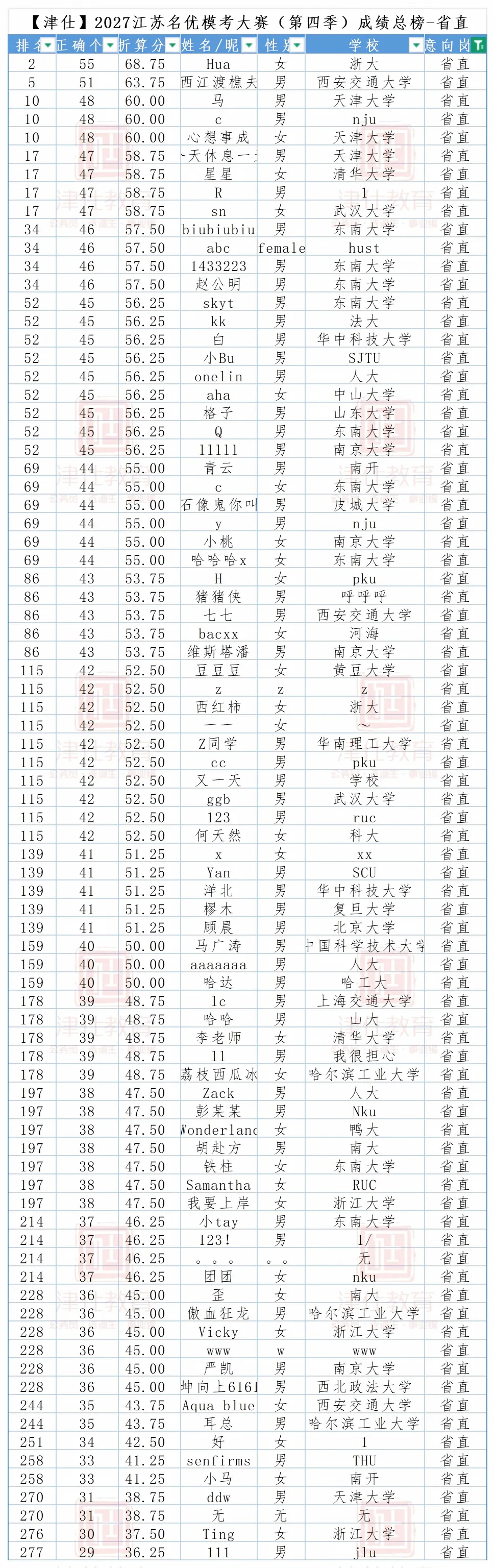 明天开考|2027江苏名优模考大赛【第五季】转发送批改-第13张图片-四季读书网 明天开考|2027江苏名优模考大赛【第五季】转发送批改-第13张图片-四季读书网