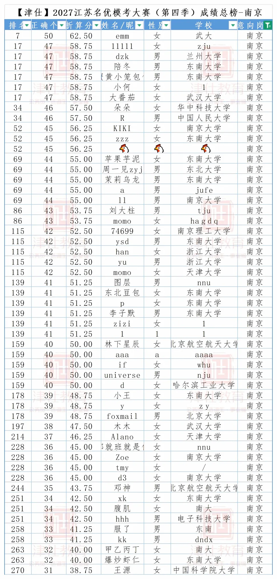 明天开考|2027江苏名优模考大赛【第五季】转发送批改-第14张图片-四季读书网 明天开考|2027江苏名优模考大赛【第五季】转发送批改-第14张图片-四季读书网