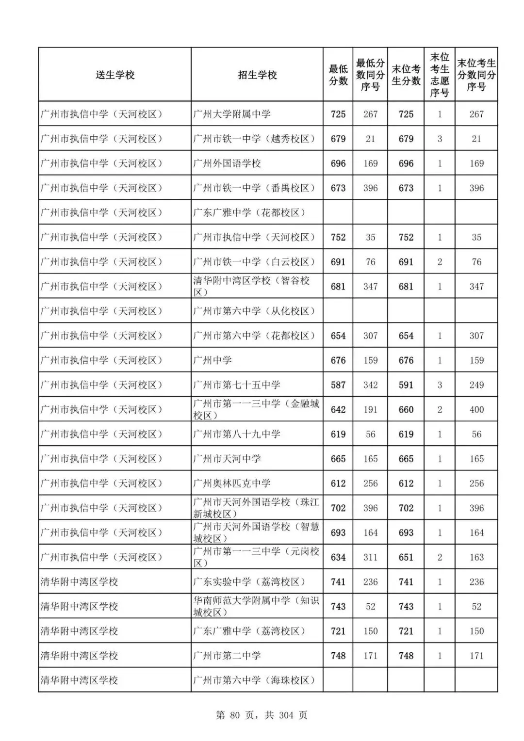 2027广州中考家长必看!2026第二批名额分配各高中招生及录取分数线汇总-第83张图片-四季读书网 2027广州中考家长必看!2026第二批名额分配各高中招生及录取分数线汇总-第83张图片-四季读书网