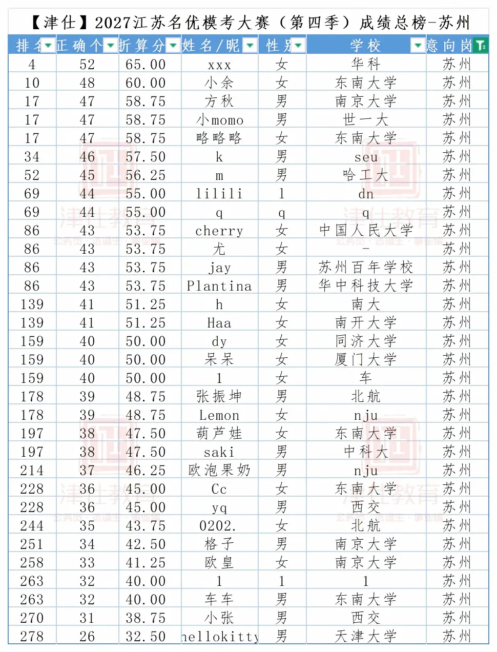 明天开考|2027江苏名优模考大赛【第五季】转发送批改-第15张图片-四季读书网 明天开考|2027江苏名优模考大赛【第五季】转发送批改-第15张图片-四季读书网