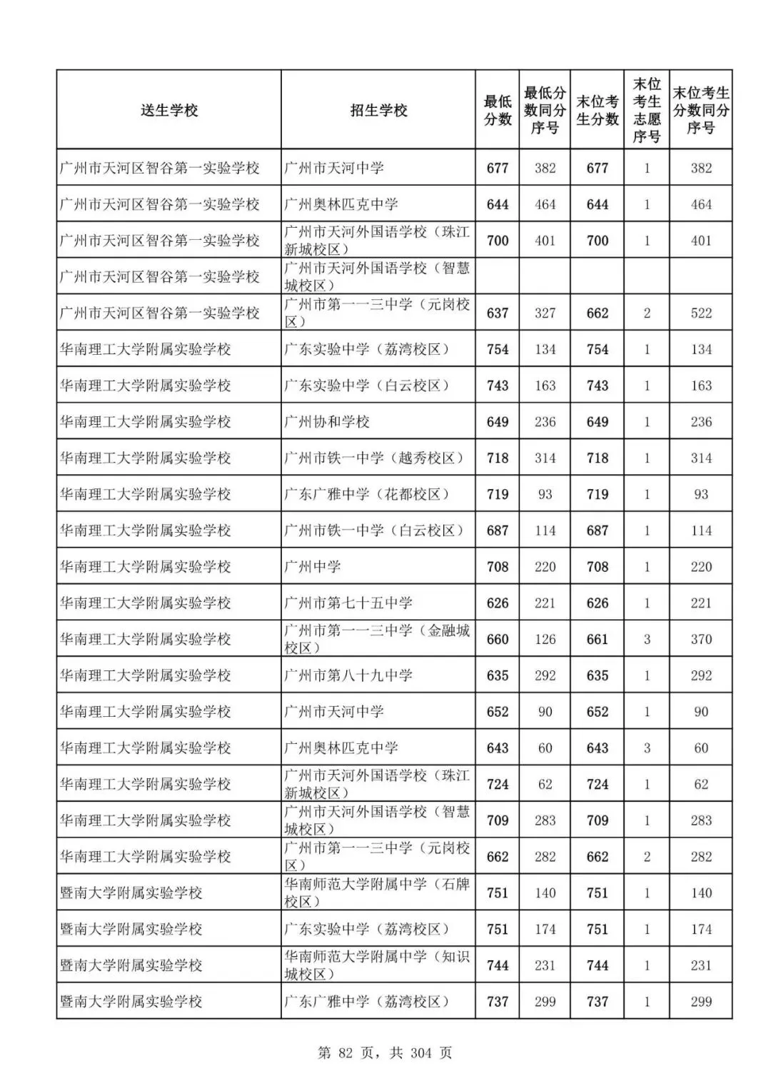 2027广州中考家长必看!2026第二批名额分配各高中招生及录取分数线汇总-第85张图片-四季读书网 2027广州中考家长必看!2026第二批名额分配各高中招生及录取分数线汇总-第85张图片-四季读书网