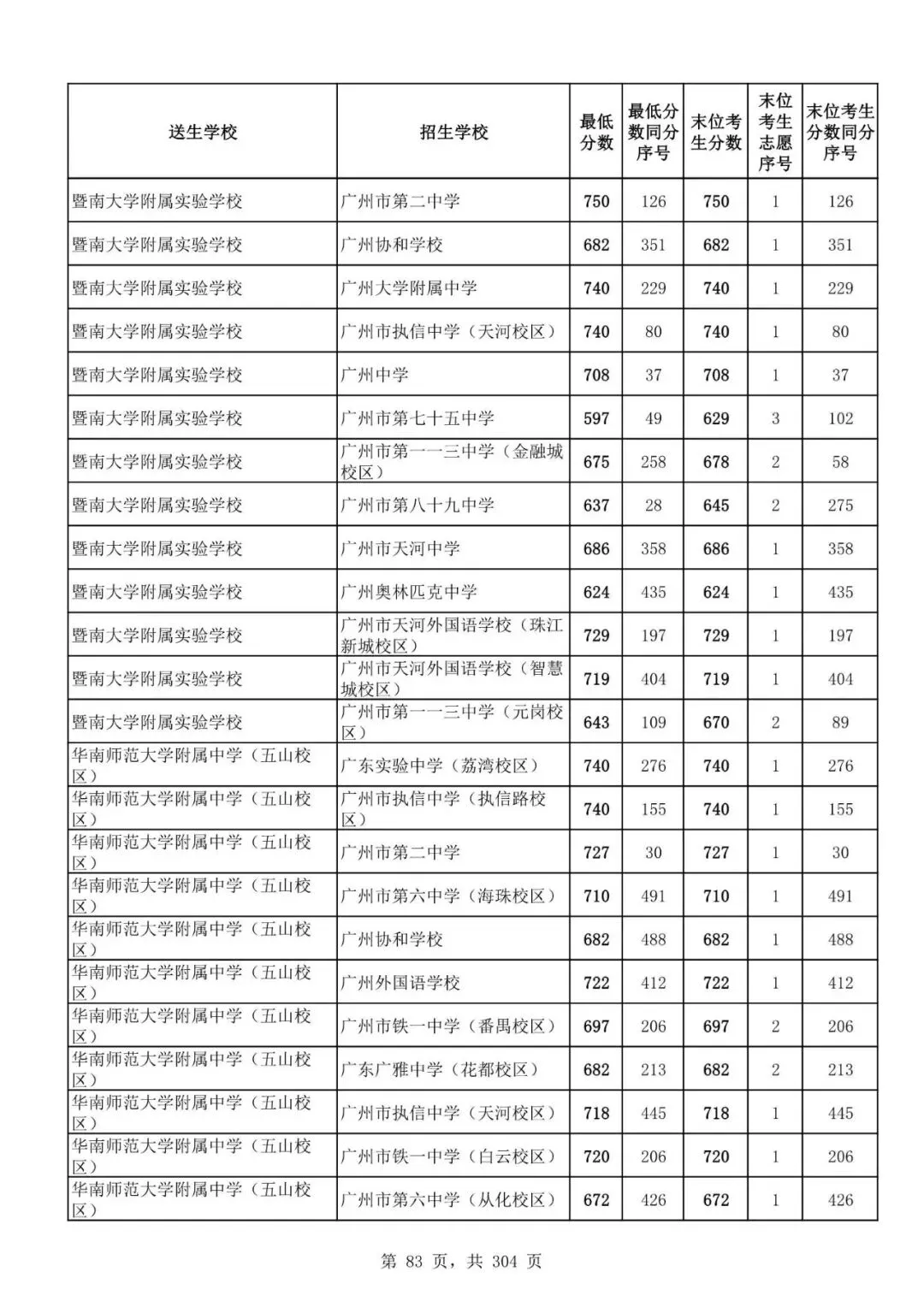 2027广州中考家长必看!2026第二批名额分配各高中招生及录取分数线汇总-第86张图片-四季读书网 2027广州中考家长必看!2026第二批名额分配各高中招生及录取分数线汇总-第86张图片-四季读书网
