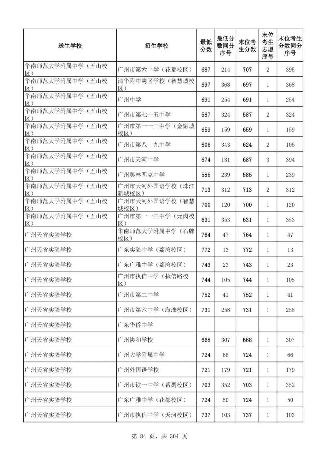 2027广州中考家长必看!2026第二批名额分配各高中招生及录取分数线汇总-第87张图片-四季读书网 2027广州中考家长必看!2026第二批名额分配各高中招生及录取分数线汇总-第87张图片-四季读书网
