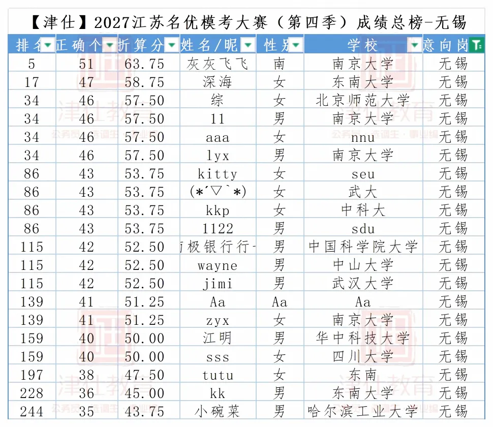 明天开考|2027江苏名优模考大赛【第五季】转发送批改-第16张图片-四季读书网 明天开考|2027江苏名优模考大赛【第五季】转发送批改-第16张图片-四季读书网