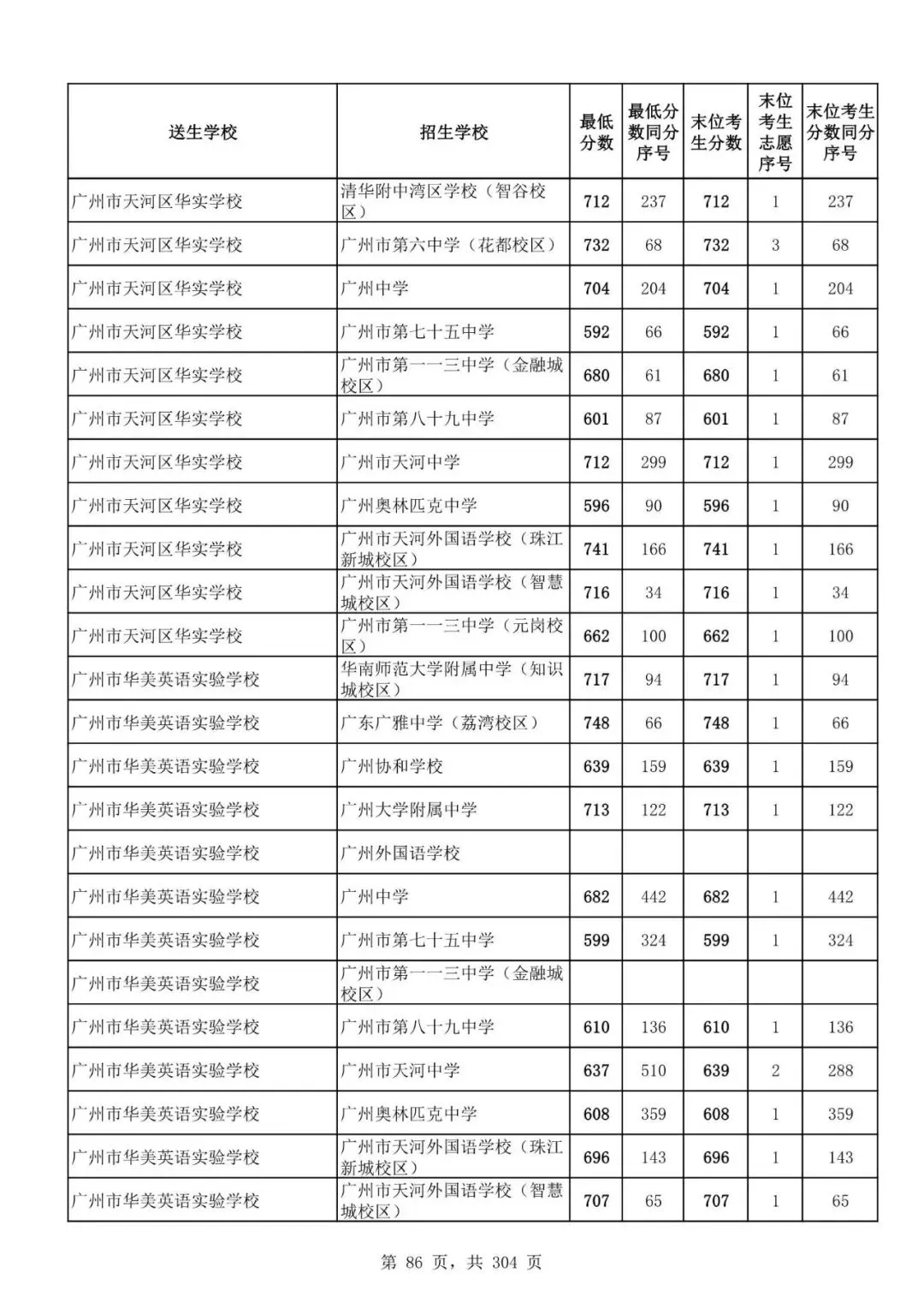 2027广州中考家长必看!2026第二批名额分配各高中招生及录取分数线汇总-第89张图片-四季读书网 2027广州中考家长必看!2026第二批名额分配各高中招生及录取分数线汇总-第89张图片-四季读书网