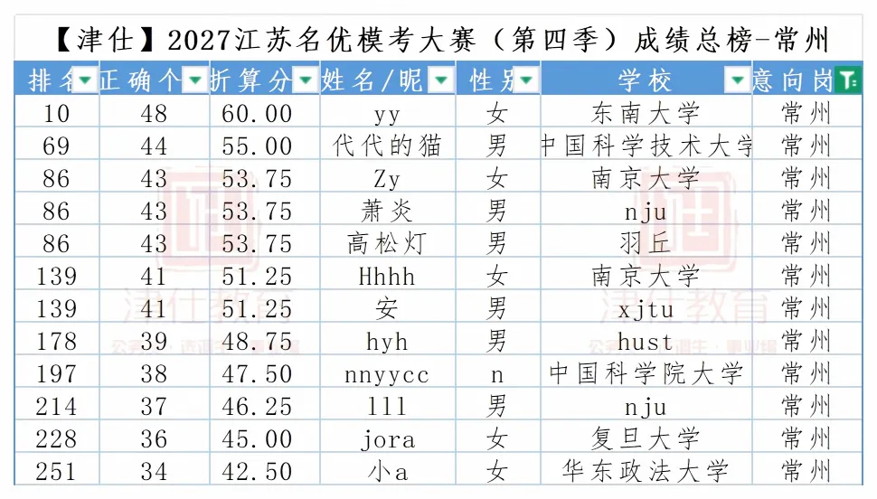 明天开考|2027江苏名优模考大赛【第五季】转发送批改-第17张图片-四季读书网 明天开考|2027江苏名优模考大赛【第五季】转发送批改-第17张图片-四季读书网