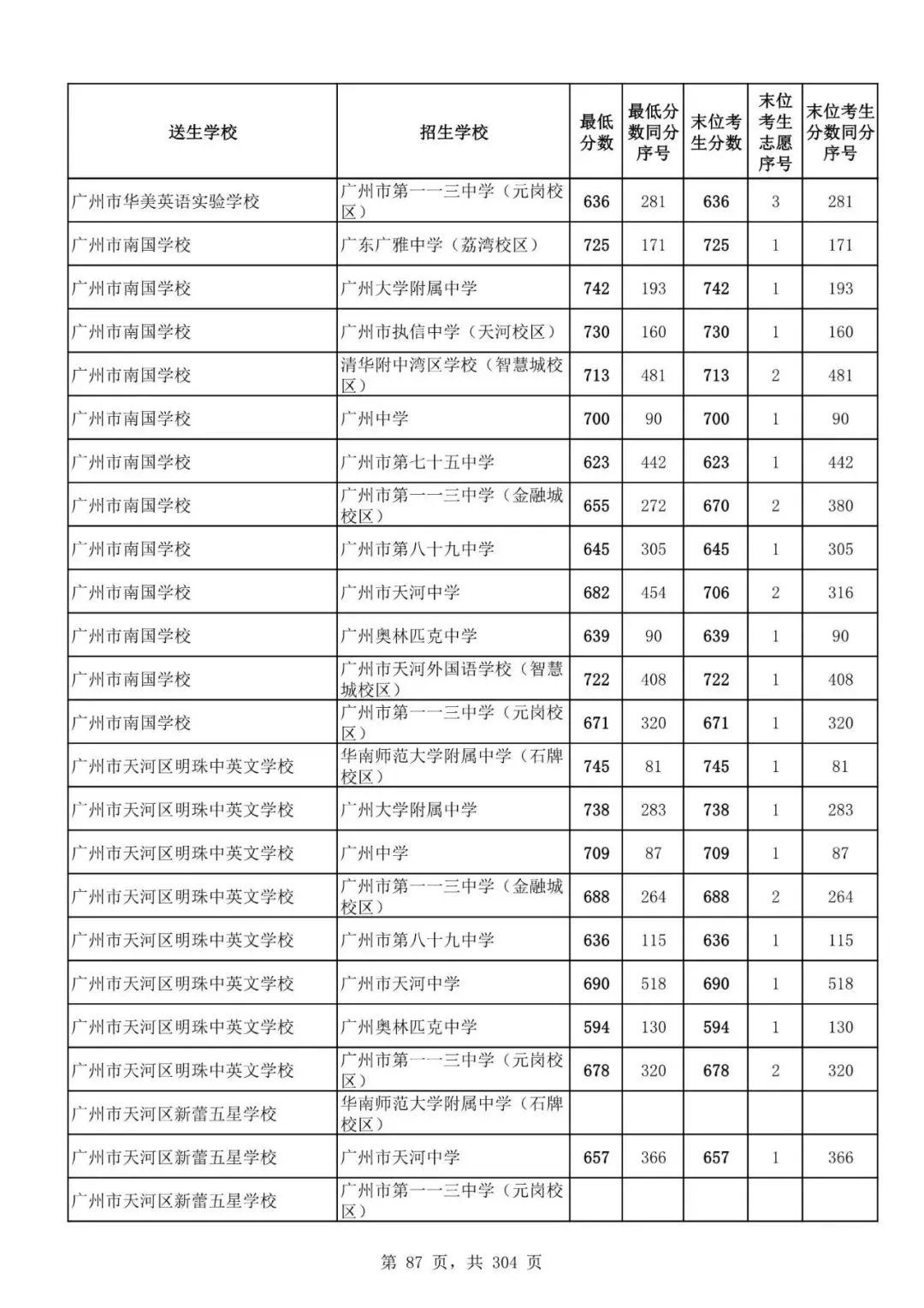 2027广州中考家长必看!2026第二批名额分配各高中招生及录取分数线汇总-第90张图片-四季读书网 2027广州中考家长必看!2026第二批名额分配各高中招生及录取分数线汇总-第90张图片-四季读书网