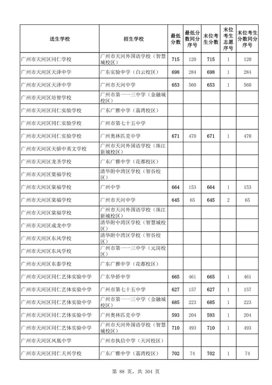 2027广州中考家长必看!2026第二批名额分配各高中招生及录取分数线汇总-第91张图片-四季读书网 2027广州中考家长必看!2026第二批名额分配各高中招生及录取分数线汇总-第91张图片-四季读书网