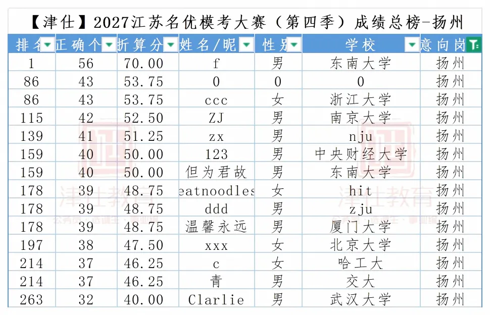 明天开考|2027江苏名优模考大赛【第五季】转发送批改-第19张图片-四季读书网 明天开考|2027江苏名优模考大赛【第五季】转发送批改-第19张图片-四季读书网