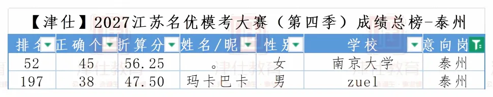 明天开考|2027江苏名优模考大赛【第五季】转发送批改-第20张图片-四季读书网 明天开考|2027江苏名优模考大赛【第五季】转发送批改-第20张图片-四季读书网