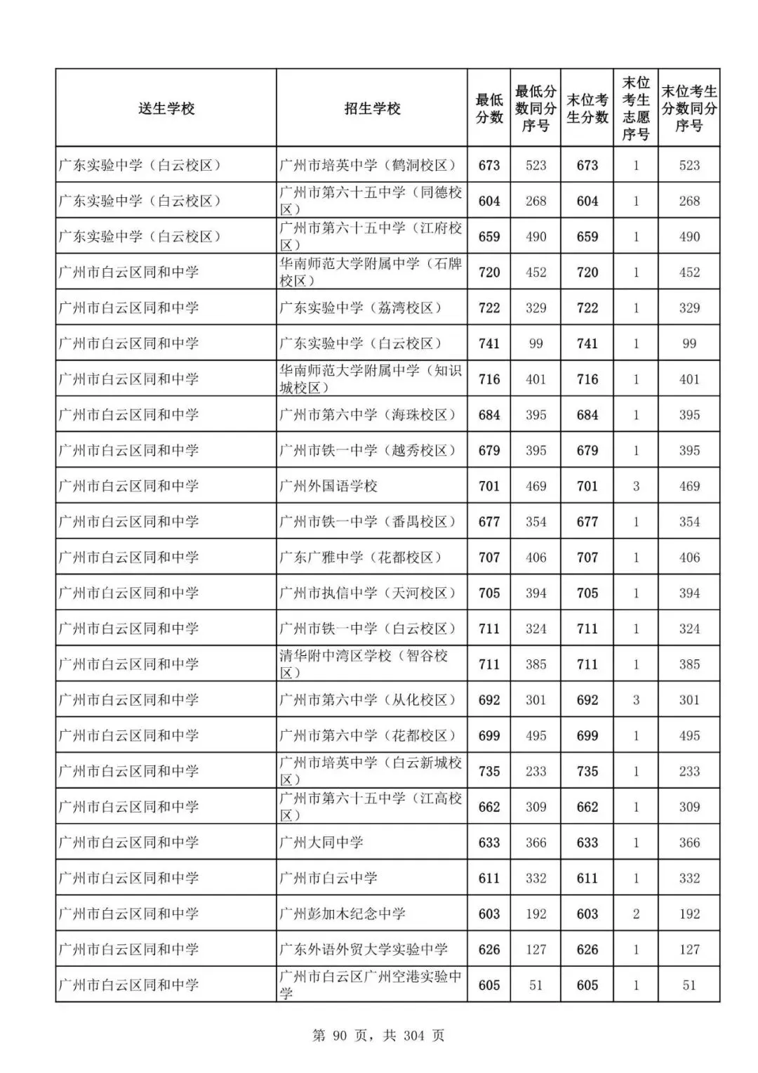 2027广州中考家长必看!2026第二批名额分配各高中招生及录取分数线汇总-第93张图片-四季读书网 2027广州中考家长必看!2026第二批名额分配各高中招生及录取分数线汇总-第93张图片-四季读书网
