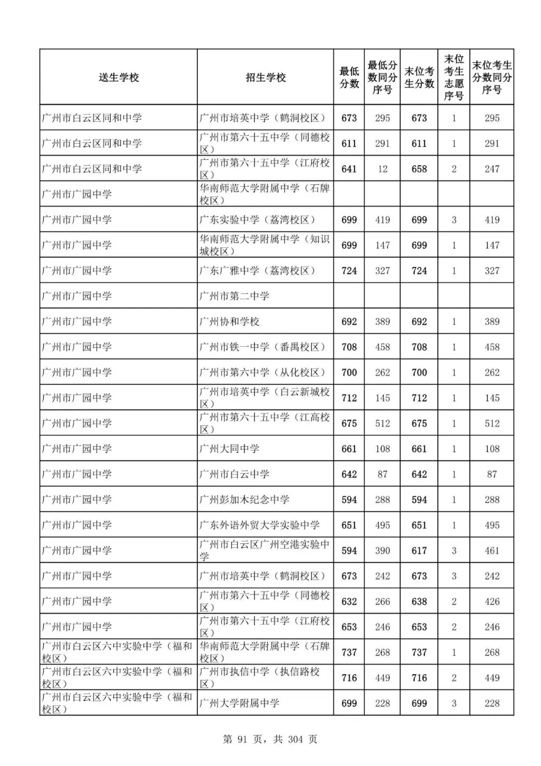 2027广州中考家长必看!2026第二批名额分配各高中招生及录取分数线汇总-第94张图片-四季读书网 2027广州中考家长必看!2026第二批名额分配各高中招生及录取分数线汇总-第94张图片-四季读书网