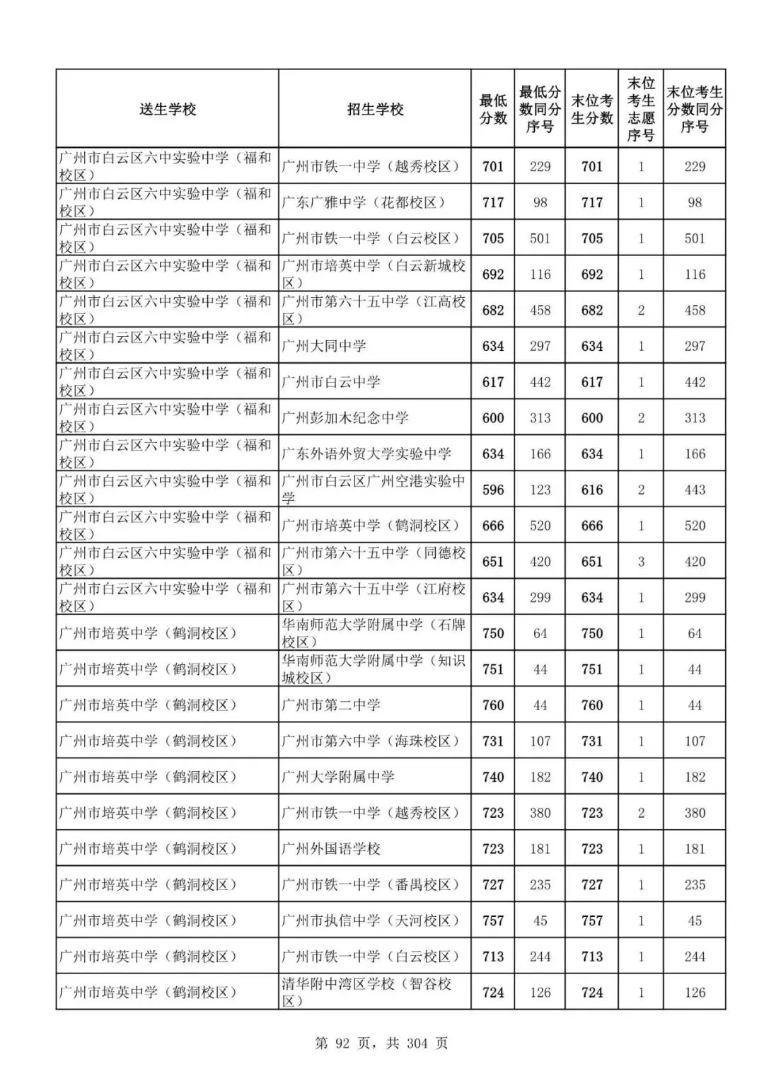 2027广州中考家长必看!2026第二批名额分配各高中招生及录取分数线汇总-第95张图片-四季读书网 2027广州中考家长必看!2026第二批名额分配各高中招生及录取分数线汇总-第95张图片-四季读书网