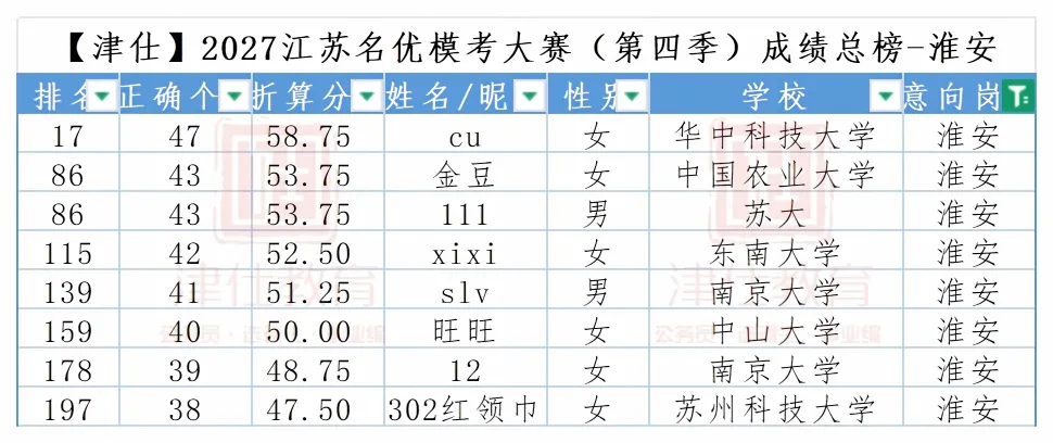 明天开考|2027江苏名优模考大赛【第五季】转发送批改-第23张图片-四季读书网 明天开考|2027江苏名优模考大赛【第五季】转发送批改-第23张图片-四季读书网
