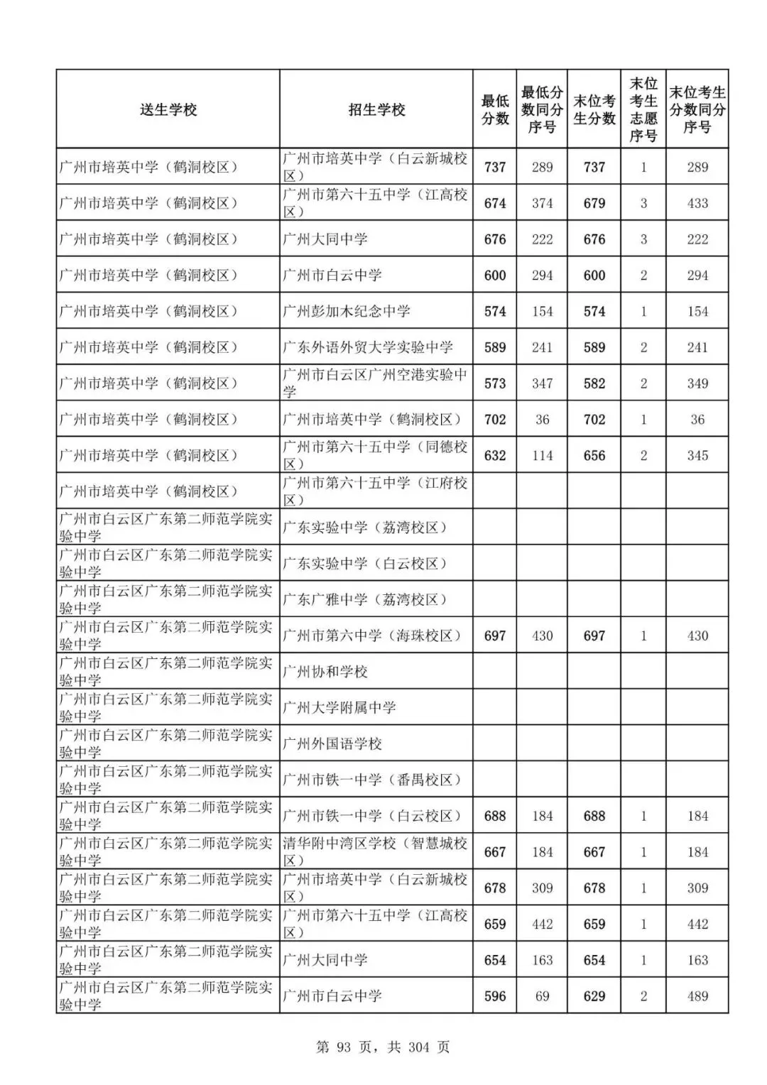 2027广州中考家长必看!2026第二批名额分配各高中招生及录取分数线汇总-第96张图片-四季读书网 2027广州中考家长必看!2026第二批名额分配各高中招生及录取分数线汇总-第96张图片-四季读书网
