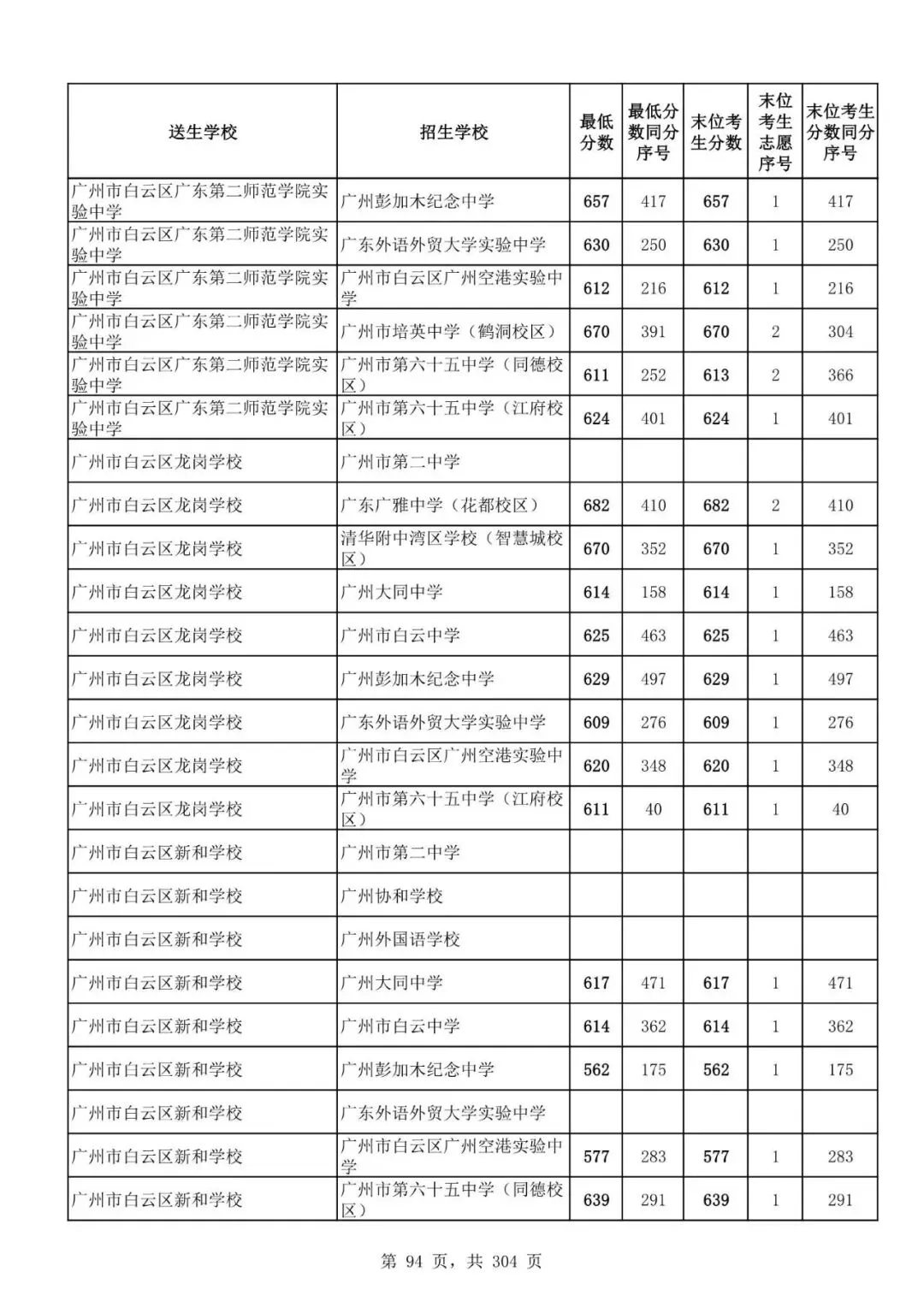 2027广州中考家长必看!2026第二批名额分配各高中招生及录取分数线汇总-第97张图片-四季读书网 2027广州中考家长必看!2026第二批名额分配各高中招生及录取分数线汇总-第97张图片-四季读书网