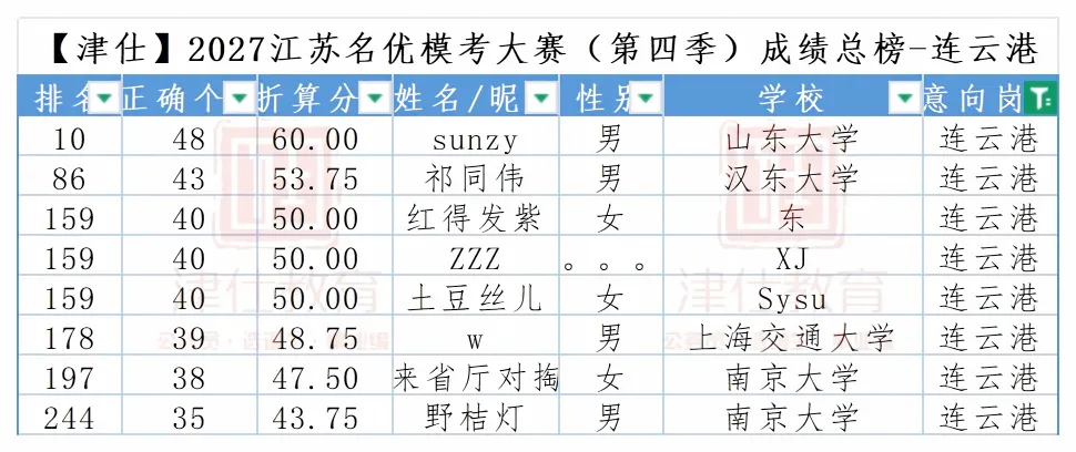 明天开考|2027江苏名优模考大赛【第五季】转发送批改-第26张图片-四季读书网 明天开考|2027江苏名优模考大赛【第五季】转发送批改-第26张图片-四季读书网
