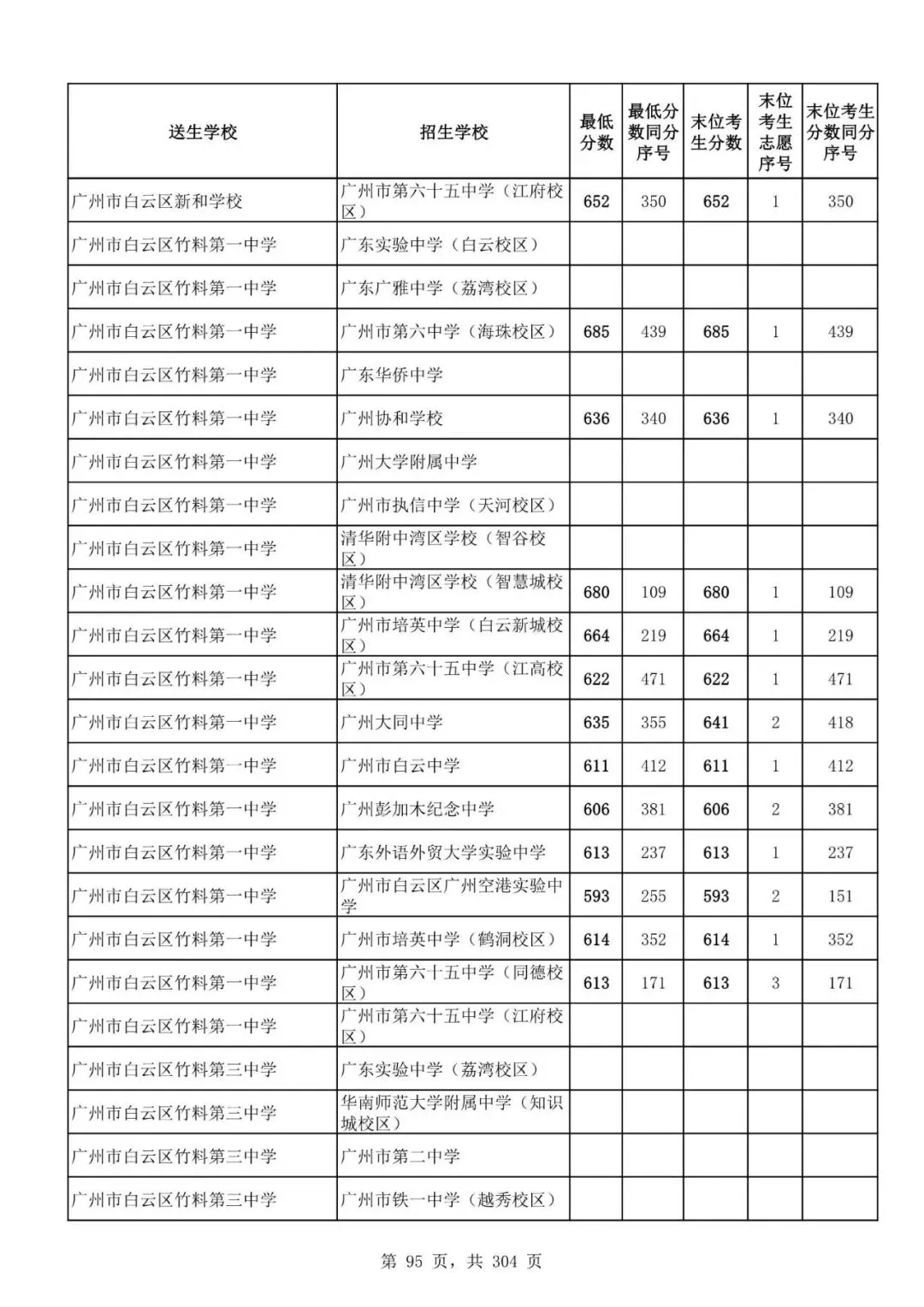 2027广州中考家长必看!2026第二批名额分配各高中招生及录取分数线汇总-第98张图片-四季读书网 2027广州中考家长必看!2026第二批名额分配各高中招生及录取分数线汇总-第98张图片-四季读书网