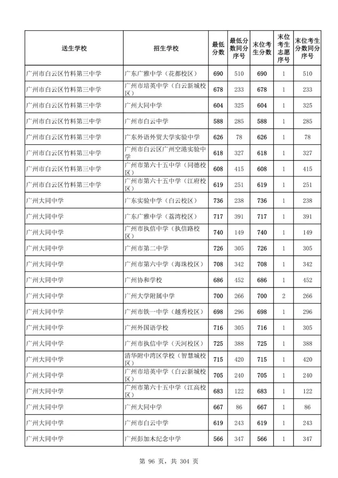 2027广州中考家长必看!2026第二批名额分配各高中招生及录取分数线汇总-第99张图片-四季读书网 2027广州中考家长必看!2026第二批名额分配各高中招生及录取分数线汇总-第99张图片-四季读书网