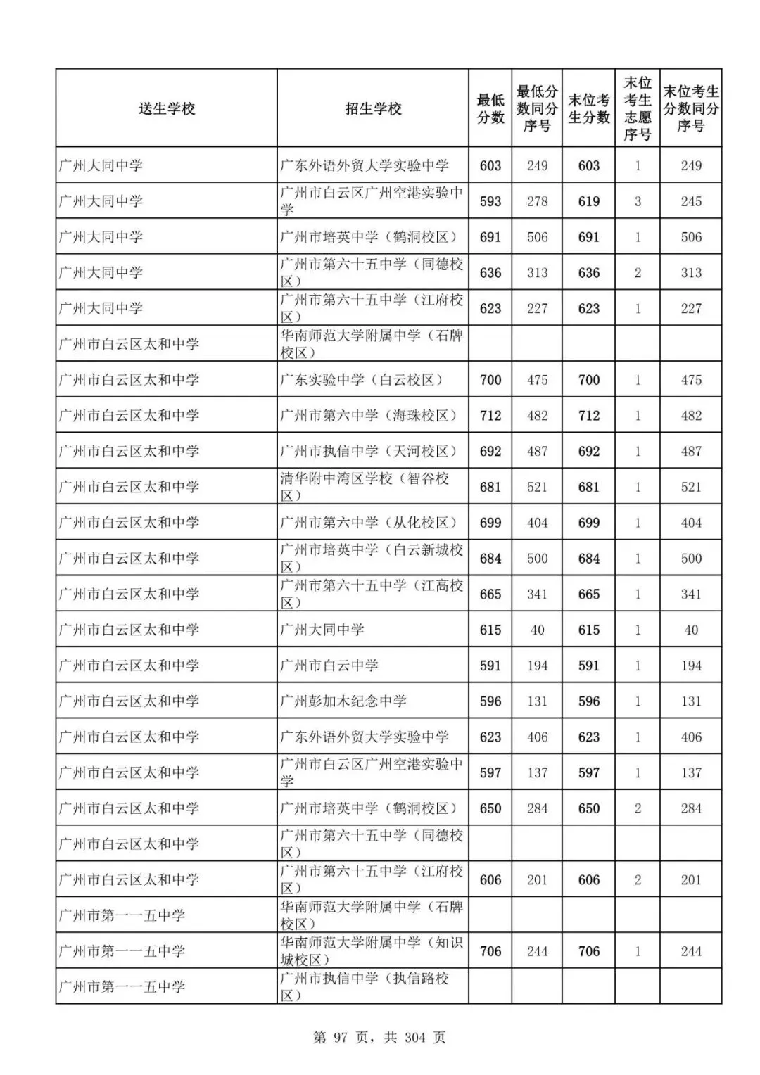 2027广州中考家长必看!2026第二批名额分配各高中招生及录取分数线汇总-第100张图片-四季读书网 2027广州中考家长必看!2026第二批名额分配各高中招生及录取分数线汇总-第100张图片-四季读书网