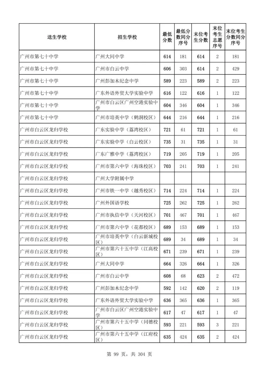 2027广州中考家长必看!2026第二批名额分配各高中招生及录取分数线汇总-第102张图片-四季读书网 2027广州中考家长必看!2026第二批名额分配各高中招生及录取分数线汇总-第102张图片-四季读书网