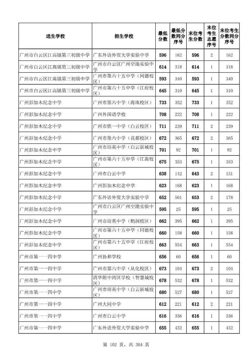 2027广州中考家长必看!2026第二批名额分配各高中招生及录取分数线汇总-第105张图片-四季读书网 2027广州中考家长必看!2026第二批名额分配各高中招生及录取分数线汇总-第105张图片-四季读书网