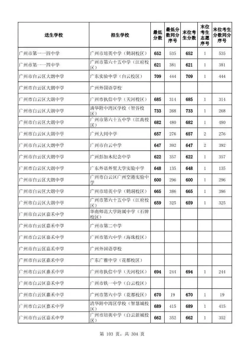 2027广州中考家长必看!2026第二批名额分配各高中招生及录取分数线汇总-第106张图片-四季读书网 2027广州中考家长必看!2026第二批名额分配各高中招生及录取分数线汇总-第106张图片-四季读书网