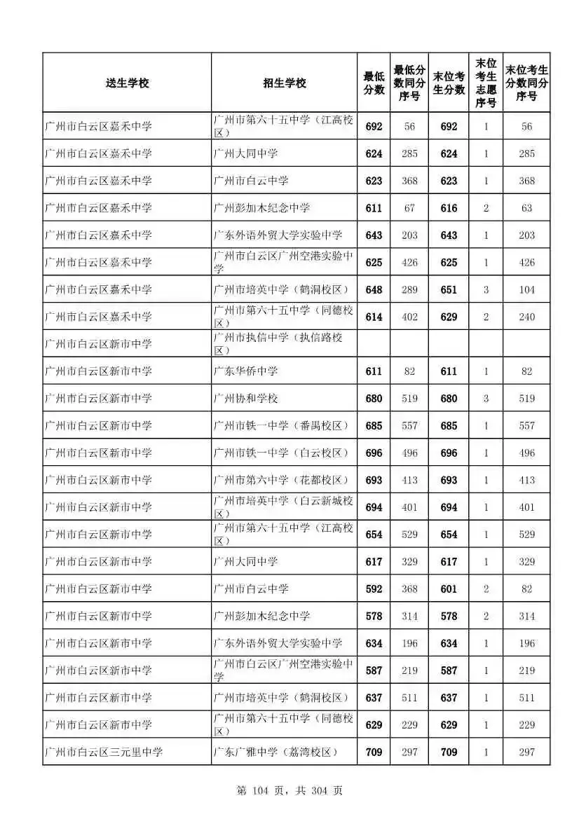 2027广州中考家长必看!2026第二批名额分配各高中招生及录取分数线汇总-第107张图片-四季读书网 2027广州中考家长必看!2026第二批名额分配各高中招生及录取分数线汇总-第107张图片-四季读书网