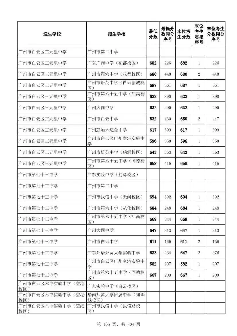 2027广州中考家长必看!2026第二批名额分配各高中招生及录取分数线汇总-第108张图片-四季读书网 2027广州中考家长必看!2026第二批名额分配各高中招生及录取分数线汇总-第108张图片-四季读书网