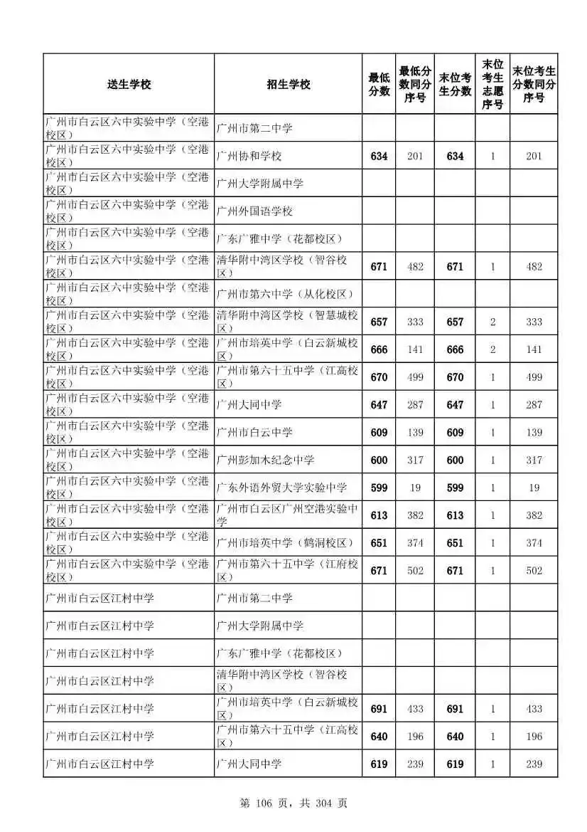 2027广州中考家长必看!2026第二批名额分配各高中招生及录取分数线汇总-第109张图片-四季读书网 2027广州中考家长必看!2026第二批名额分配各高中招生及录取分数线汇总-第109张图片-四季读书网