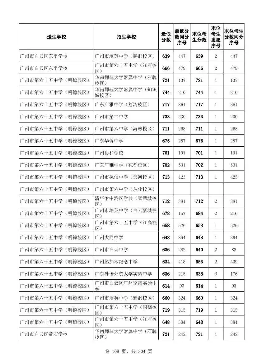 2027广州中考家长必看!2026第二批名额分配各高中招生及录取分数线汇总-第112张图片-四季读书网 2027广州中考家长必看!2026第二批名额分配各高中招生及录取分数线汇总-第112张图片-四季读书网