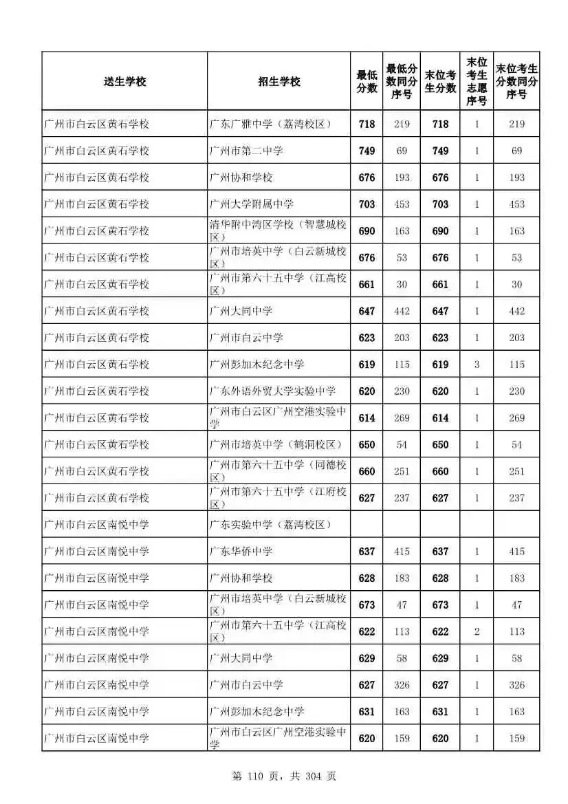 2027广州中考家长必看!2026第二批名额分配各高中招生及录取分数线汇总-第113张图片-四季读书网 2027广州中考家长必看!2026第二批名额分配各高中招生及录取分数线汇总-第113张图片-四季读书网
