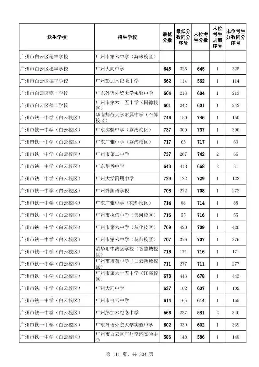 2027广州中考家长必看!2026第二批名额分配各高中招生及录取分数线汇总-第114张图片-四季读书网 2027广州中考家长必看!2026第二批名额分配各高中招生及录取分数线汇总-第114张图片-四季读书网
