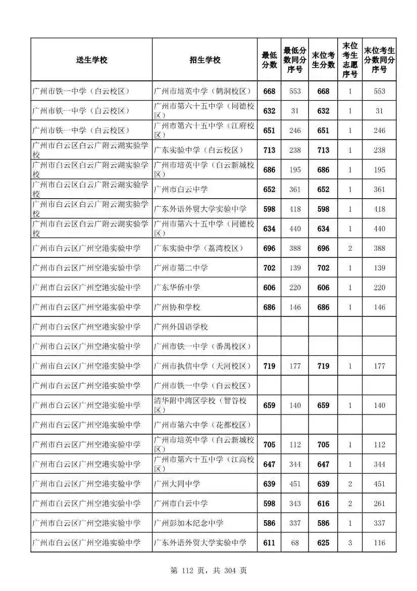 2027广州中考家长必看!2026第二批名额分配各高中招生及录取分数线汇总-第115张图片-四季读书网 2027广州中考家长必看!2026第二批名额分配各高中招生及录取分数线汇总-第115张图片-四季读书网