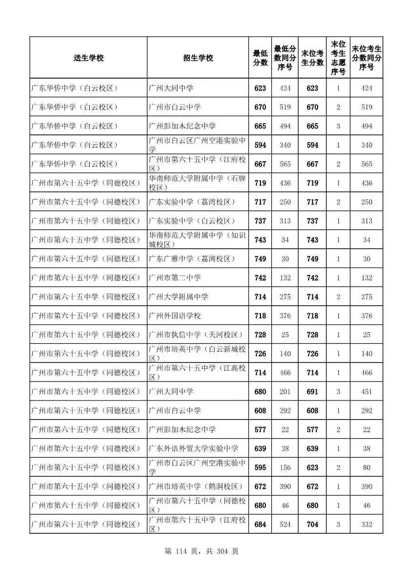 2027广州中考家长必看!2026第二批名额分配各高中招生及录取分数线汇总-第117张图片-四季读书网 2027广州中考家长必看!2026第二批名额分配各高中招生及录取分数线汇总-第117张图片-四季读书网