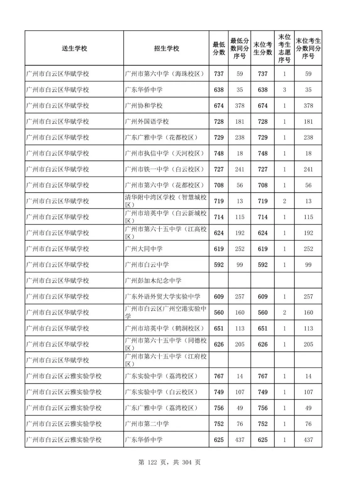 2027广州中考家长必看!2026第二批名额分配各高中招生及录取分数线汇总-第124张图片-四季读书网 2027广州中考家长必看!2026第二批名额分配各高中招生及录取分数线汇总-第124张图片-四季读书网