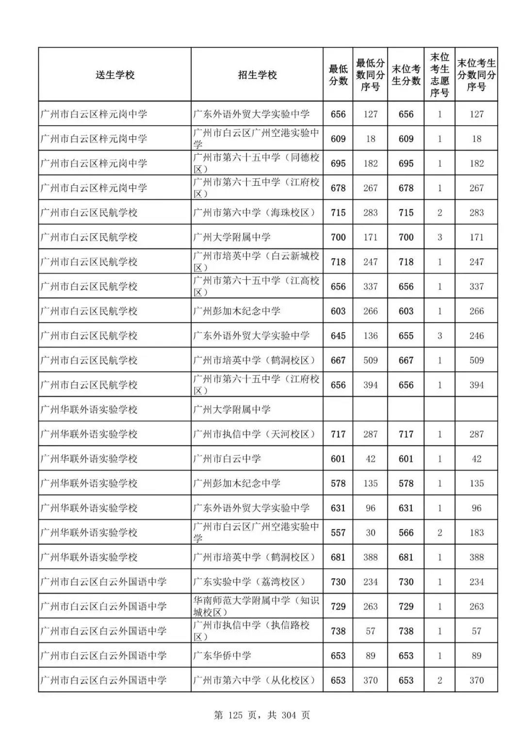 2027广州中考家长必看!2026第二批名额分配各高中招生及录取分数线汇总-第127张图片-四季读书网 2027广州中考家长必看!2026第二批名额分配各高中招生及录取分数线汇总-第127张图片-四季读书网
