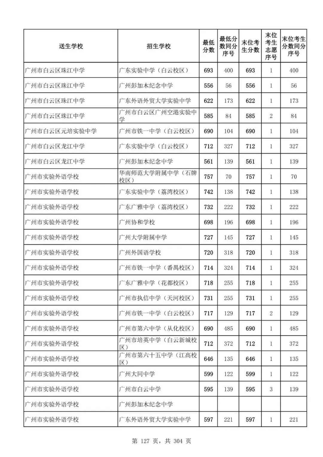 2027广州中考家长必看!2026第二批名额分配各高中招生及录取分数线汇总-第129张图片-四季读书网 2027广州中考家长必看!2026第二批名额分配各高中招生及录取分数线汇总-第129张图片-四季读书网