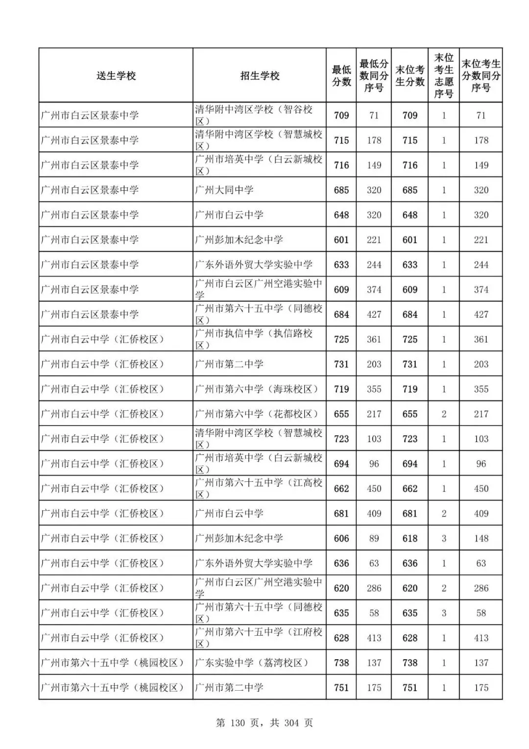 2027广州中考家长必看!2026第二批名额分配各高中招生及录取分数线汇总-第132张图片-四季读书网 2027广州中考家长必看!2026第二批名额分配各高中招生及录取分数线汇总-第132张图片-四季读书网