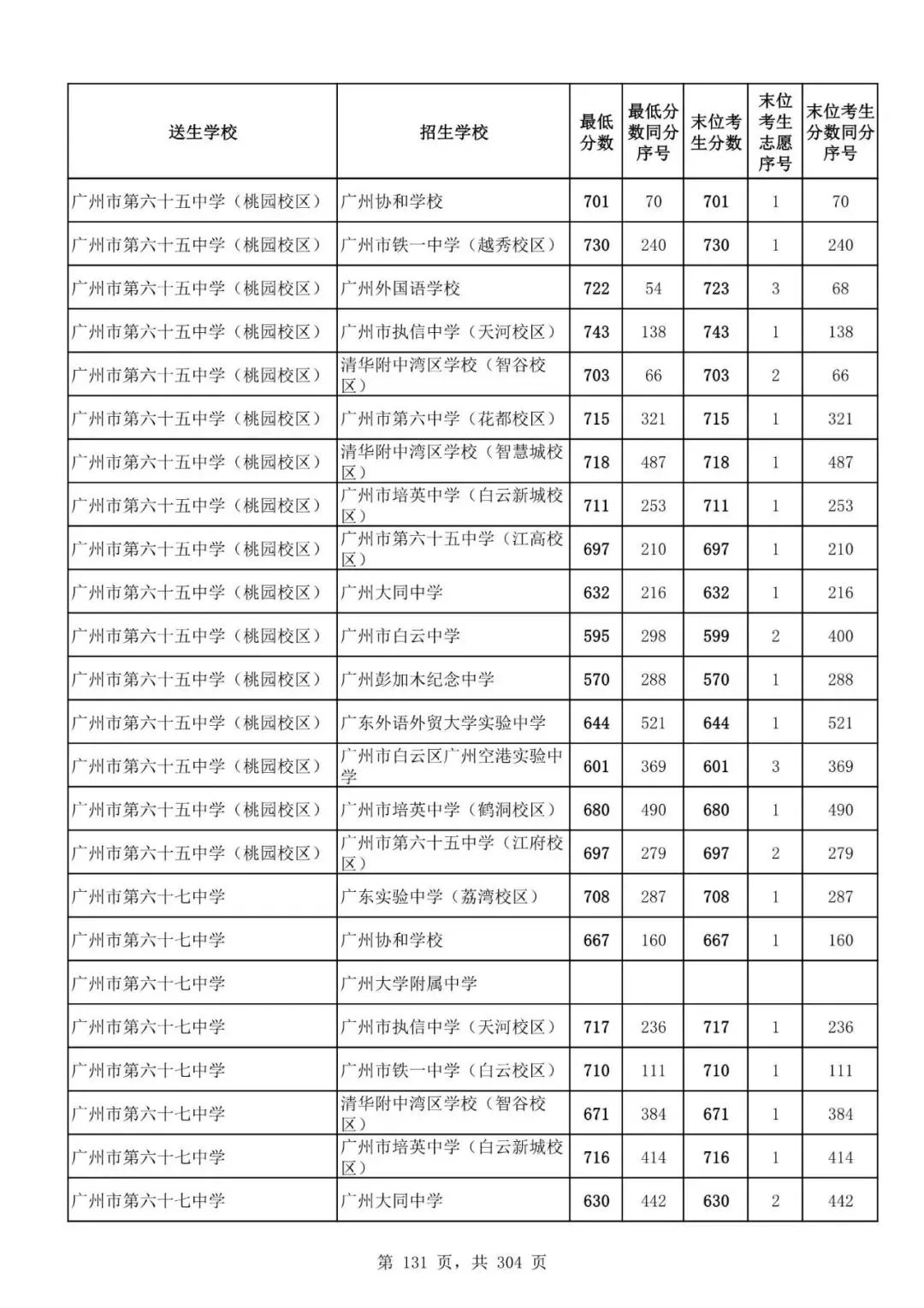 2027广州中考家长必看!2026第二批名额分配各高中招生及录取分数线汇总-第133张图片-四季读书网 2027广州中考家长必看!2026第二批名额分配各高中招生及录取分数线汇总-第133张图片-四季读书网