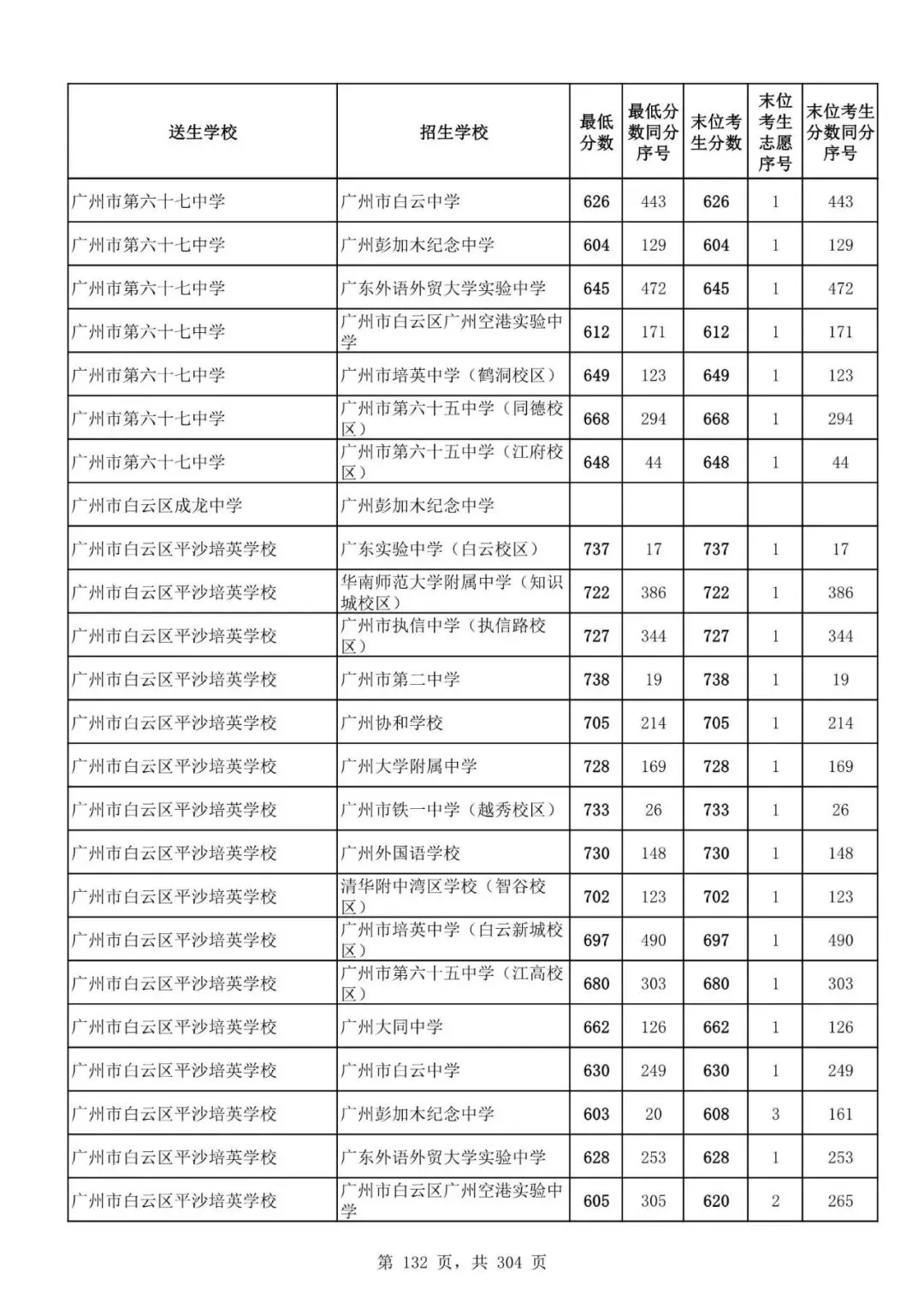 2027广州中考家长必看!2026第二批名额分配各高中招生及录取分数线汇总-第134张图片-四季读书网 2027广州中考家长必看!2026第二批名额分配各高中招生及录取分数线汇总-第134张图片-四季读书网