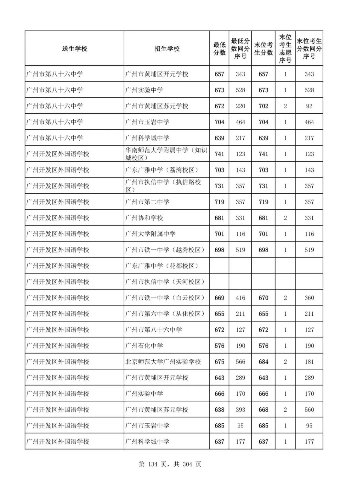 2027广州中考家长必看!2026第二批名额分配各高中招生及录取分数线汇总-第136张图片-四季读书网 2027广州中考家长必看!2026第二批名额分配各高中招生及录取分数线汇总-第136张图片-四季读书网