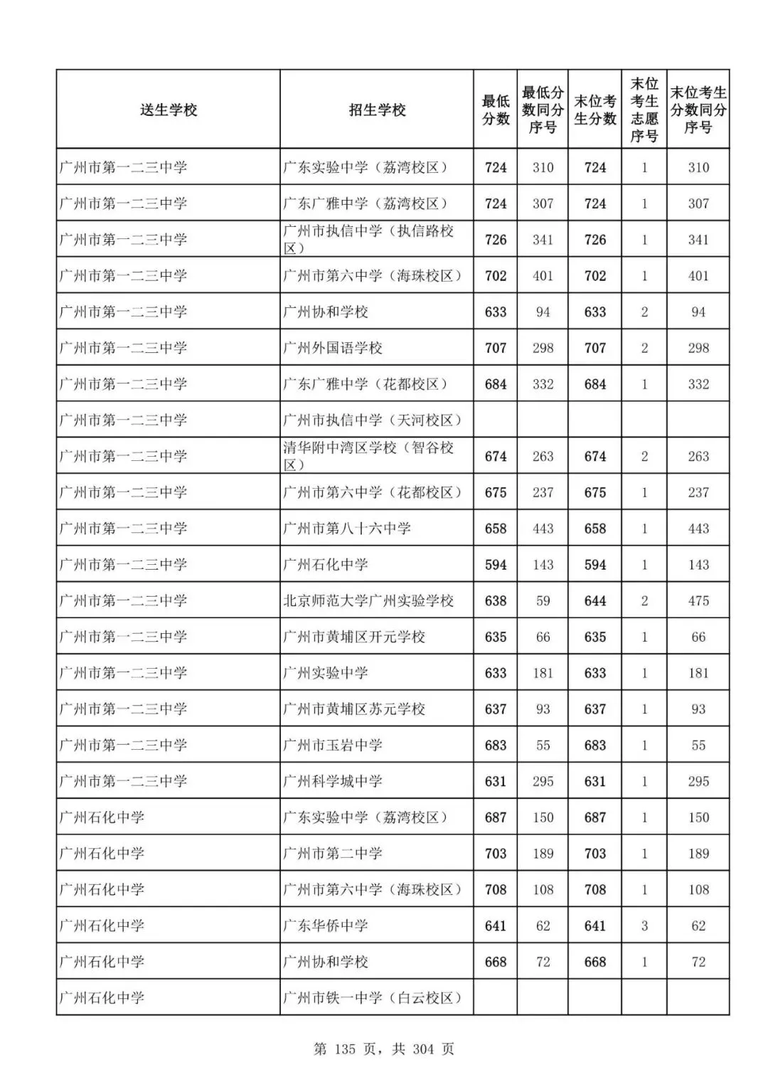 2027广州中考家长必看!2026第二批名额分配各高中招生及录取分数线汇总-第137张图片-四季读书网 2027广州中考家长必看!2026第二批名额分配各高中招生及录取分数线汇总-第137张图片-四季读书网