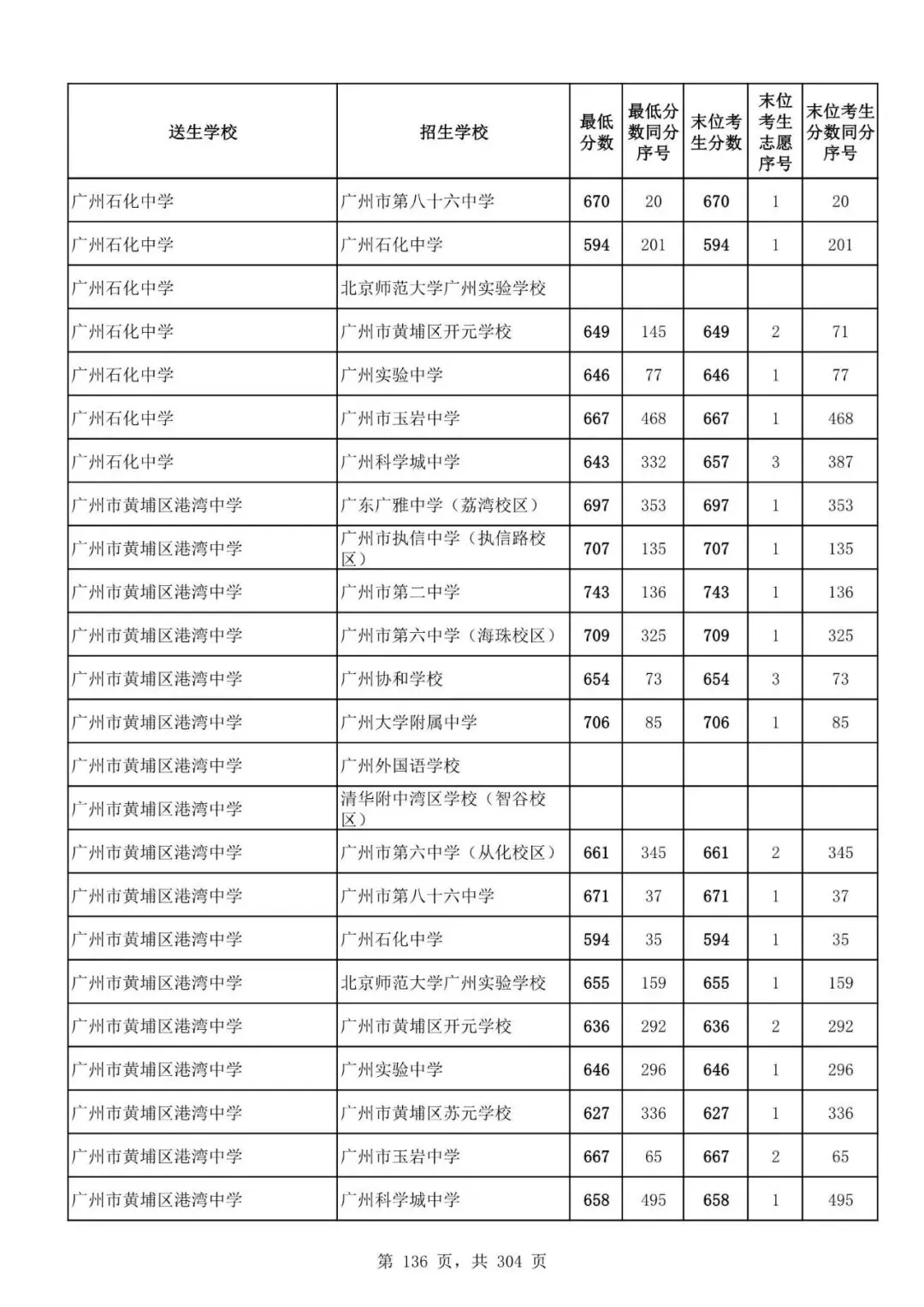 2027广州中考家长必看!2026第二批名额分配各高中招生及录取分数线汇总-第138张图片-四季读书网 2027广州中考家长必看!2026第二批名额分配各高中招生及录取分数线汇总-第138张图片-四季读书网