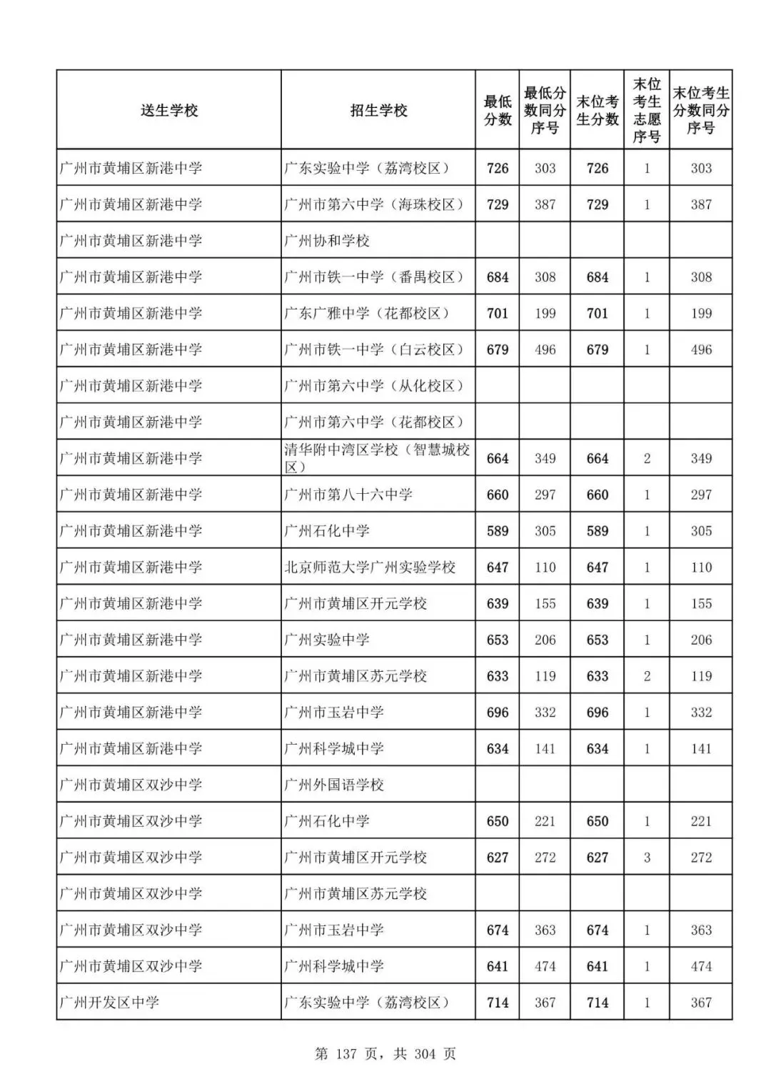 2027广州中考家长必看!2026第二批名额分配各高中招生及录取分数线汇总-第139张图片-四季读书网 2027广州中考家长必看!2026第二批名额分配各高中招生及录取分数线汇总-第139张图片-四季读书网