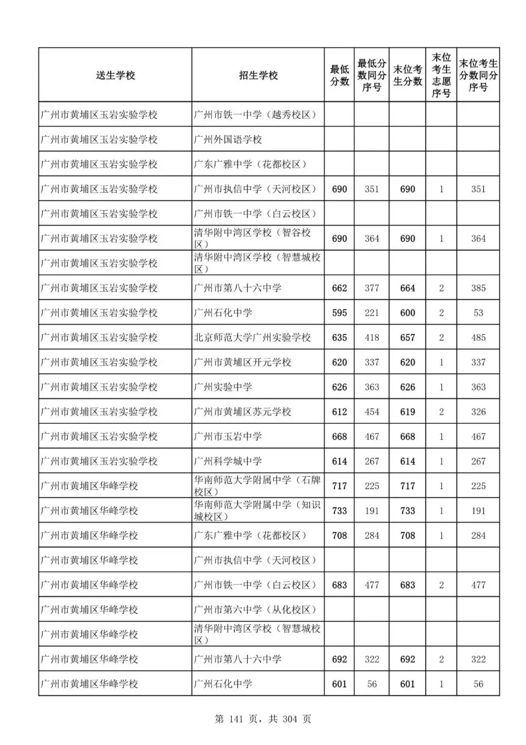 2027广州中考家长必看!2026第二批名额分配各高中招生及录取分数线汇总-第143张图片-四季读书网 2027广州中考家长必看!2026第二批名额分配各高中招生及录取分数线汇总-第143张图片-四季读书网