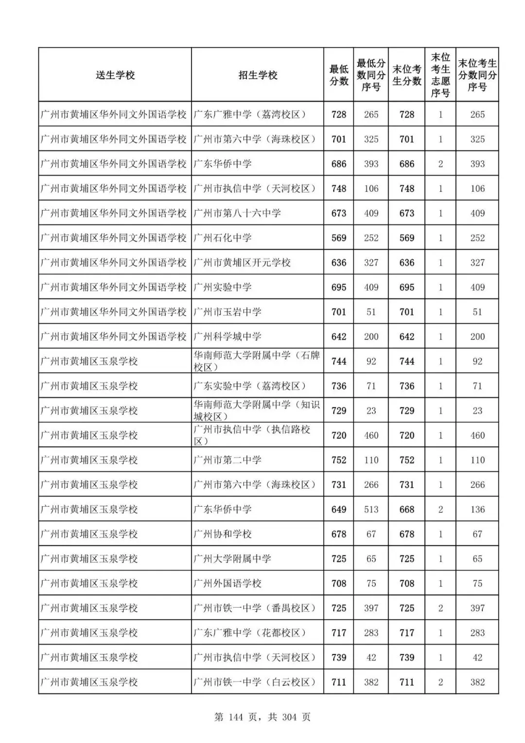 2027广州中考家长必看!2026第二批名额分配各高中招生及录取分数线汇总-第146张图片-四季读书网 2027广州中考家长必看!2026第二批名额分配各高中招生及录取分数线汇总-第146张图片-四季读书网
